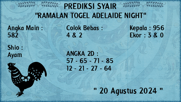 Prediksi Adelaide Night