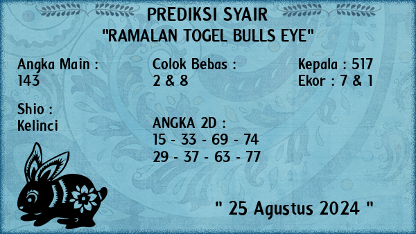 Prediksi Bulls Eye