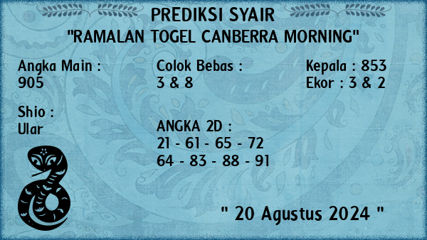 Prediksi Canberra Morning