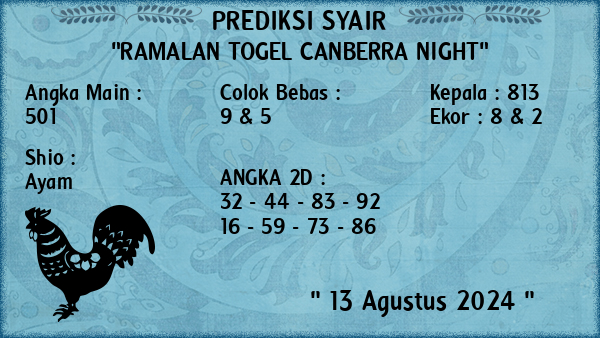 Prediksi Canberra Night