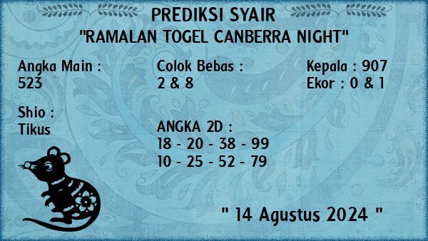 Prediksi Canberra Night