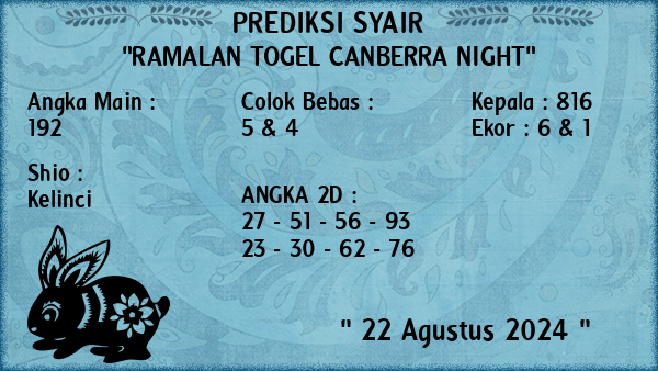 Prediksi Canberra Night