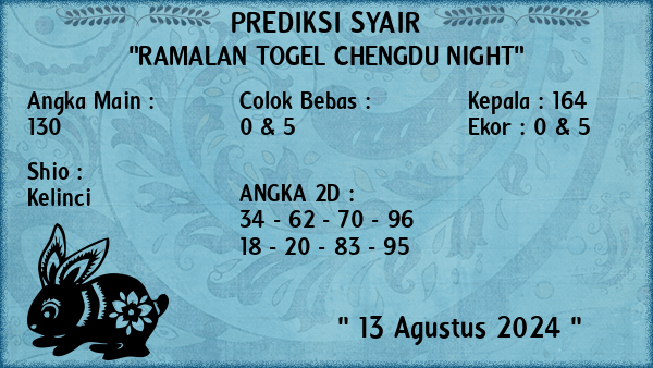 Prediksi Chengdu Night