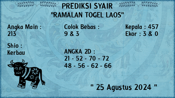 Prediksi Laos