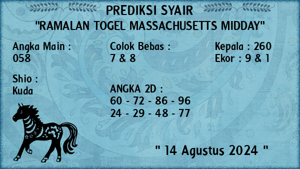 Prediksi Massachusetts Midday