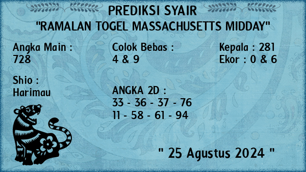 Prediksi Massachusetts Midday