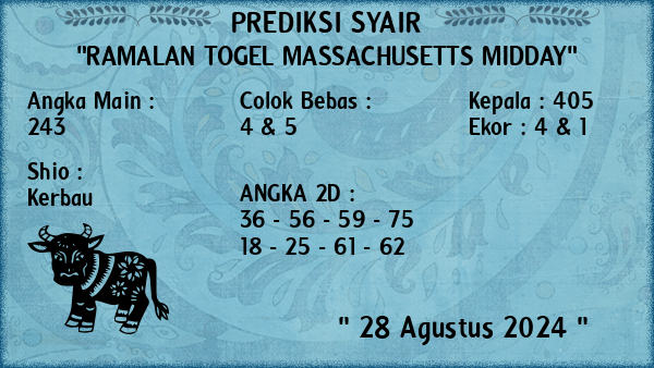 Prediksi Massachusetts Midday