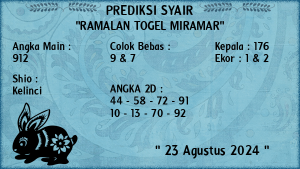 Prediksi Miramar