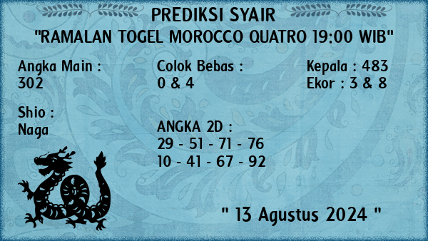 Prediksi Morocco Quatro 19:00 WIB