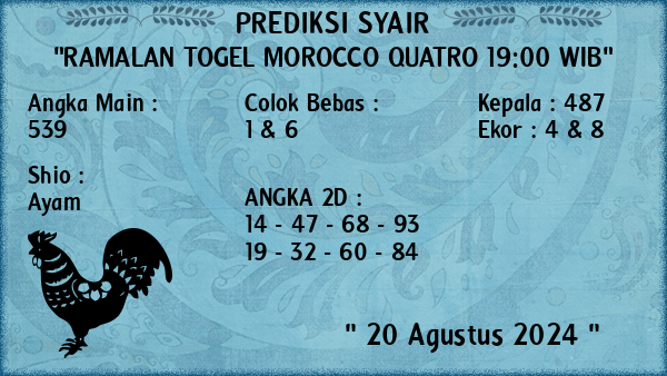 Prediksi Morocco Quatro 19:00 WIB