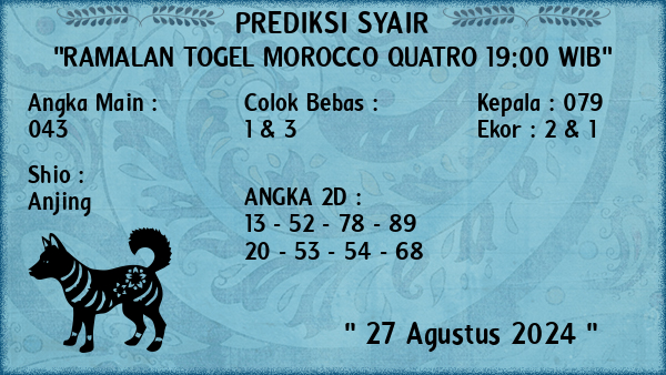 Prediksi Morocco Quatro 19:00 WIB