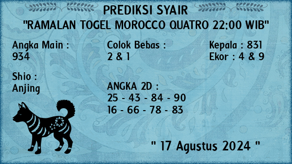 Prediksi Morocco Quatro 22:00 WIB