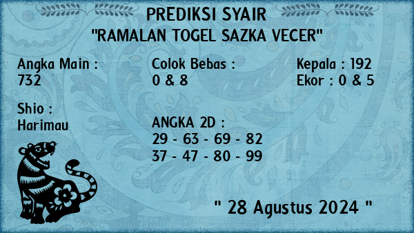 Prediksi Sazka Vecer