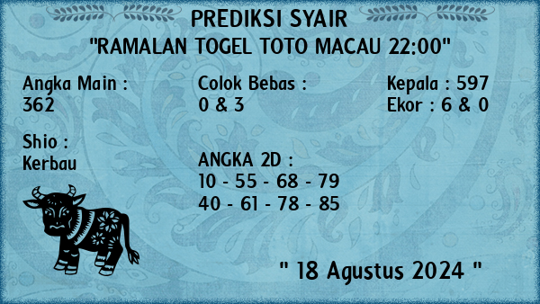 Prediksi Toto Macau 22:00