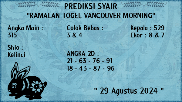 Prediksi Vancouver Morning