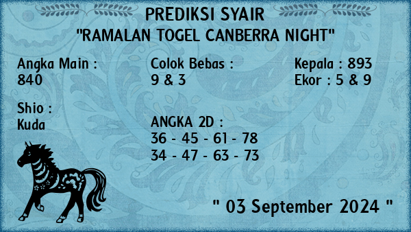 Prediksi Canberra Night