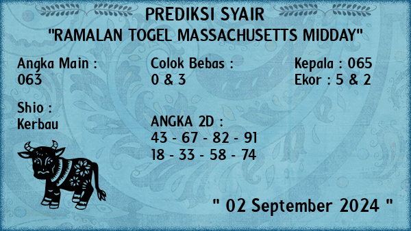 Prediksi Massachusetts Midday