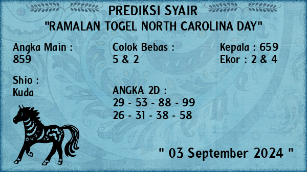 Prediksi North Carolina Day