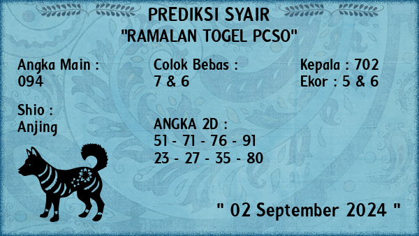 Prediksi Pcso